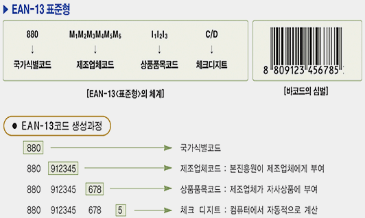 바코드 이미지
