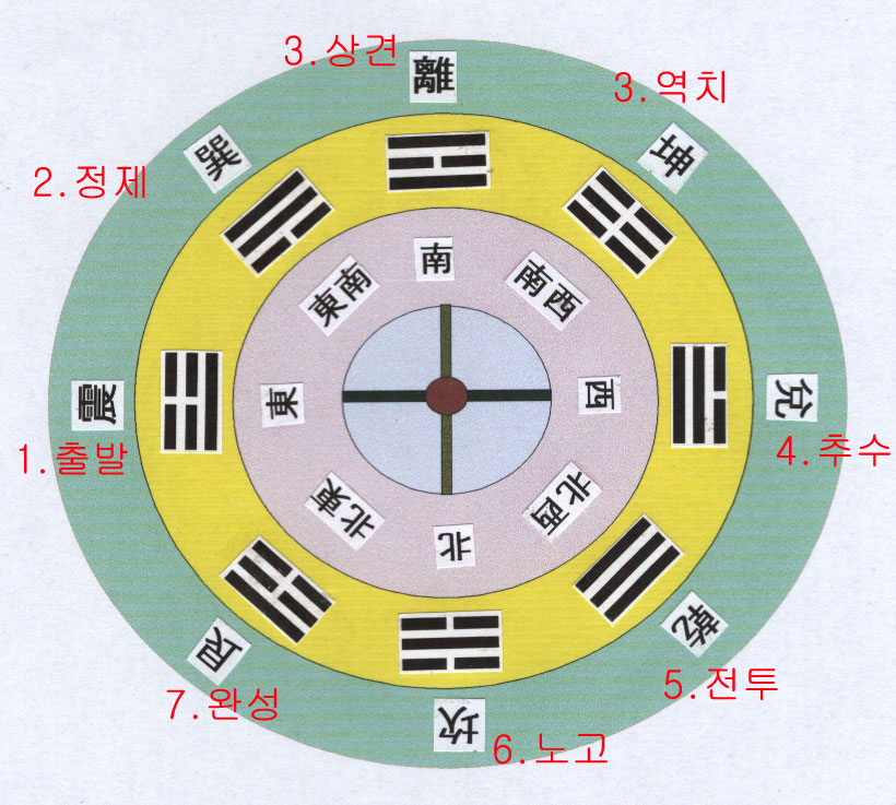도해 이미지
